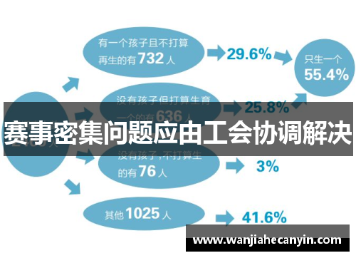 赛事密集问题应由工会协调解决